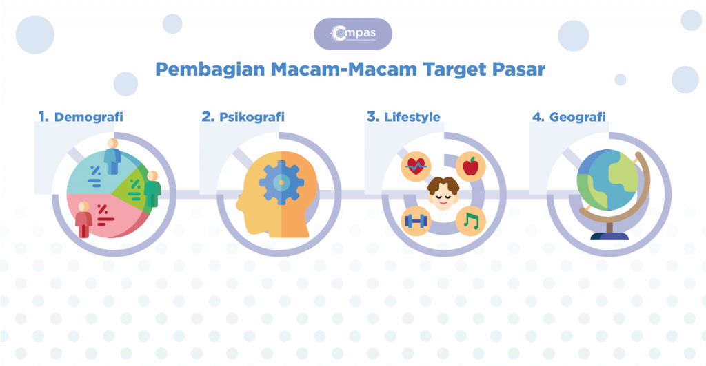 Capek jualan tapi nggak laku? Mungkin kamu jual ke orang yang salah 18 Infografik tanda salah target pasar