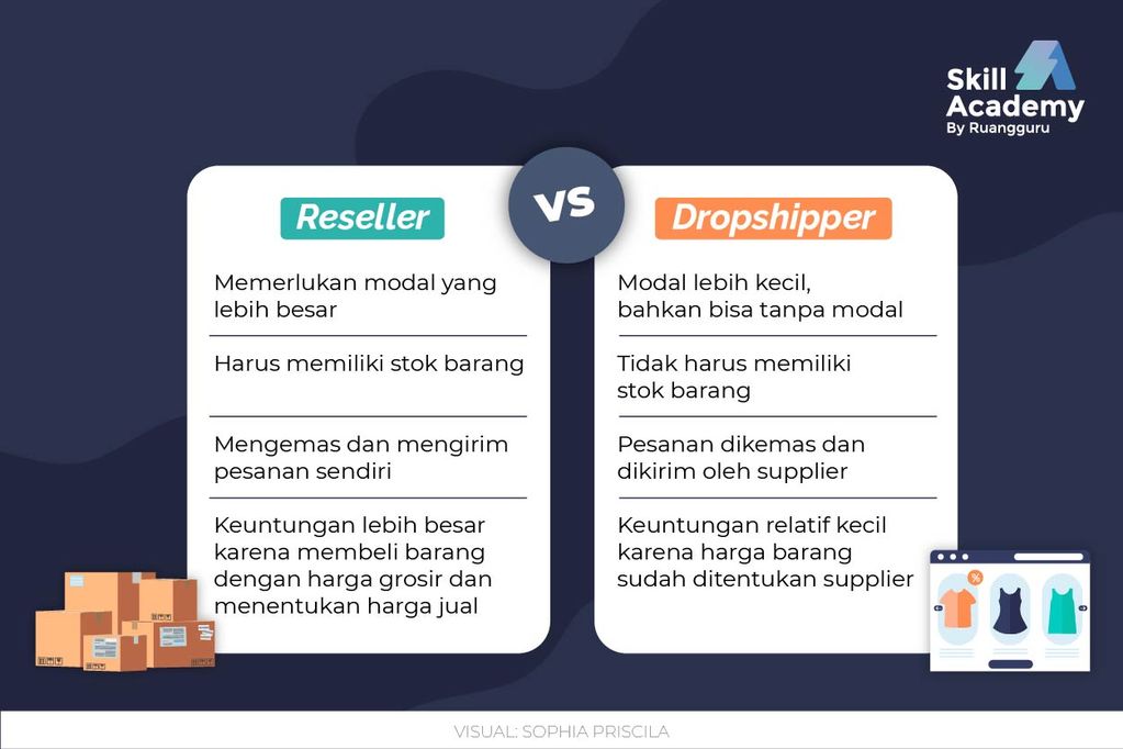 perbandingan keuntungan dropshipping vs reseller