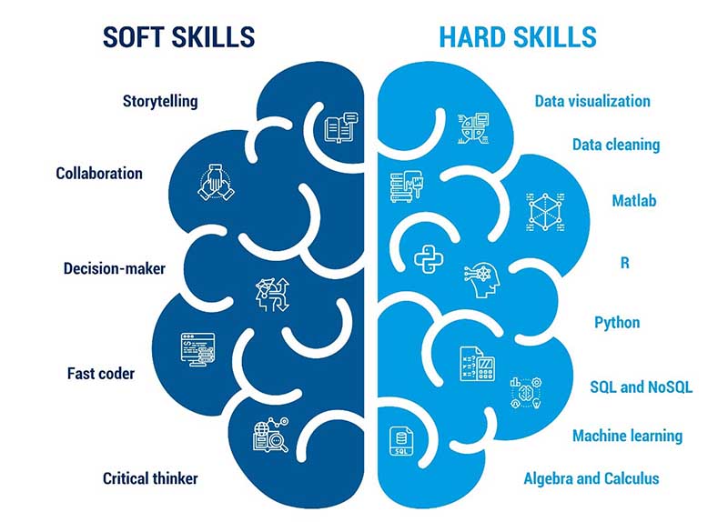 skill data analytics yang dicari perusahaan